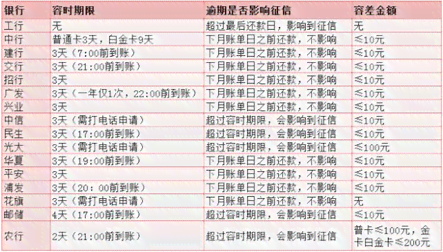 工行信用卡逾期一天：信用评分、罚息与还款压力的影响全解析