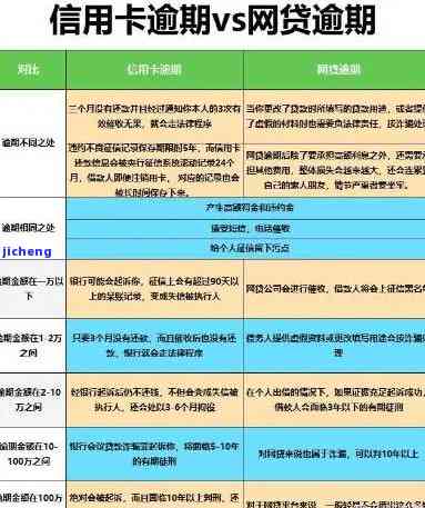 工行信用卡逾期不到一个月就自动扣款