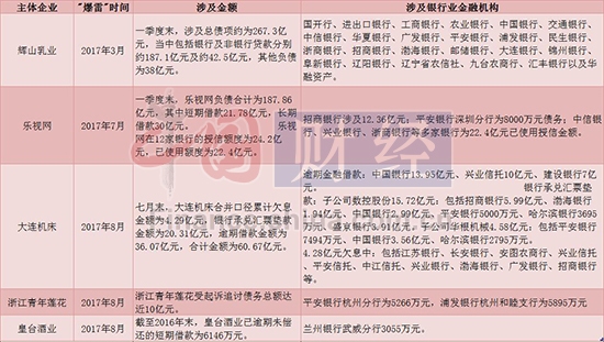 2020年中国逾期欠款人数统计：经济压力下的债务问题