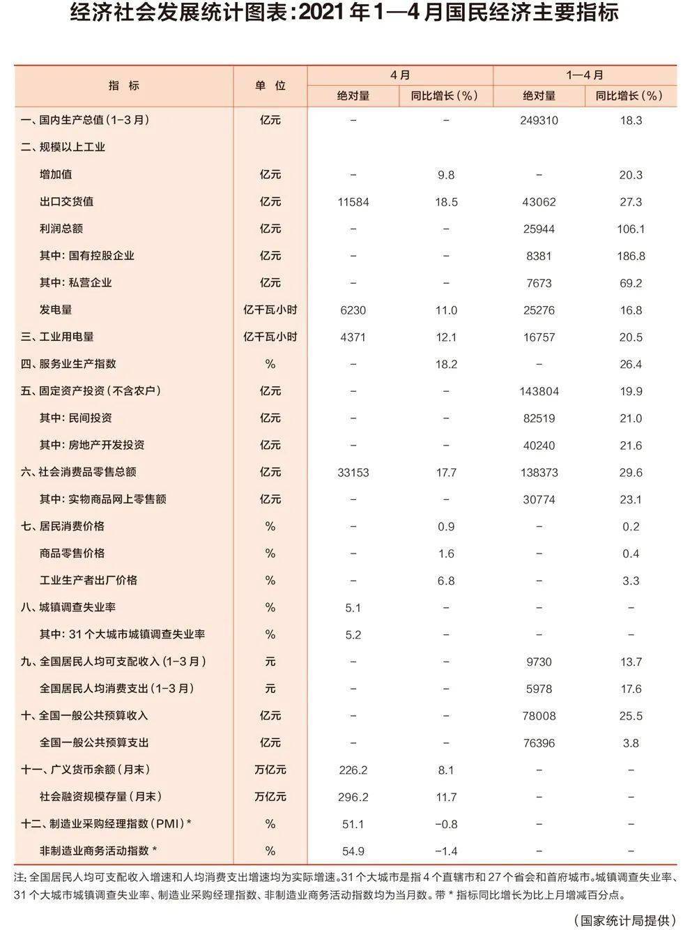 2020年中国逾期欠款人数统计：经济压力下的债务问题