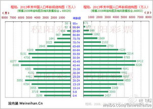 中国欠债逾期的有多少人：XXXX年末全国人数统计