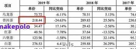 龙潭秋月普洱茶价格表大全：全品级普洱茶最新报价，让你一目了然！