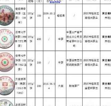 龙潭秋月普洱茶价格表大全：全品级普洱茶最新报价，让你一目了然！