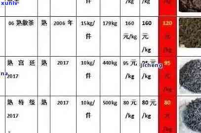 龙潭秋月普洱茶价格表大全：全品级普洱茶最新报价，让你一目了然！