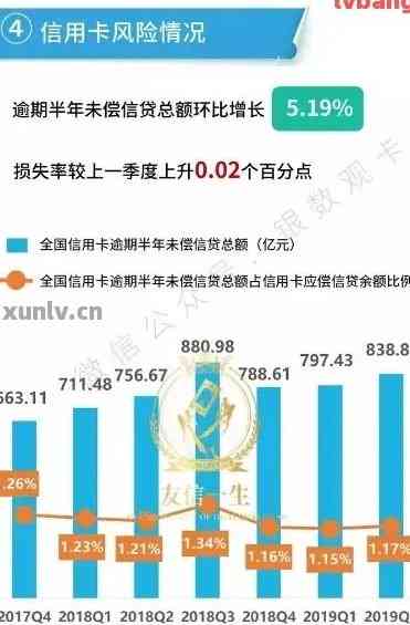 过去5年中，网贷逾期现象持续一个月：原因、影响与解决策略