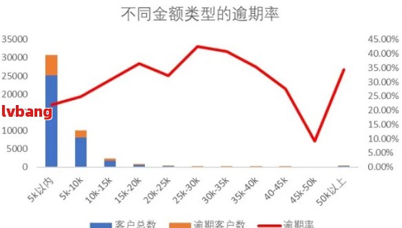 逾期逗留中国：挑战与机遇并存的政策解读与实践经验