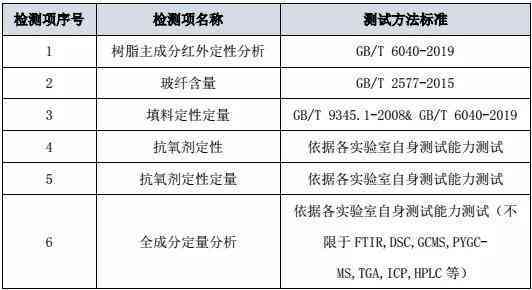 普洱茶中糖苷类与其它糖类成分的对比分析及其对健的影响