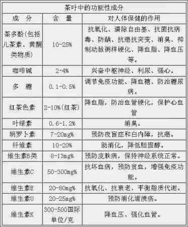 普洱茶糖苷类与其它糖类的成分及其区别解析