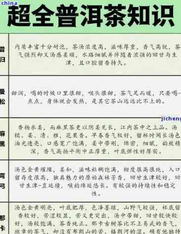 普洱茶糖苷类与其它糖类的成分及其区别解析