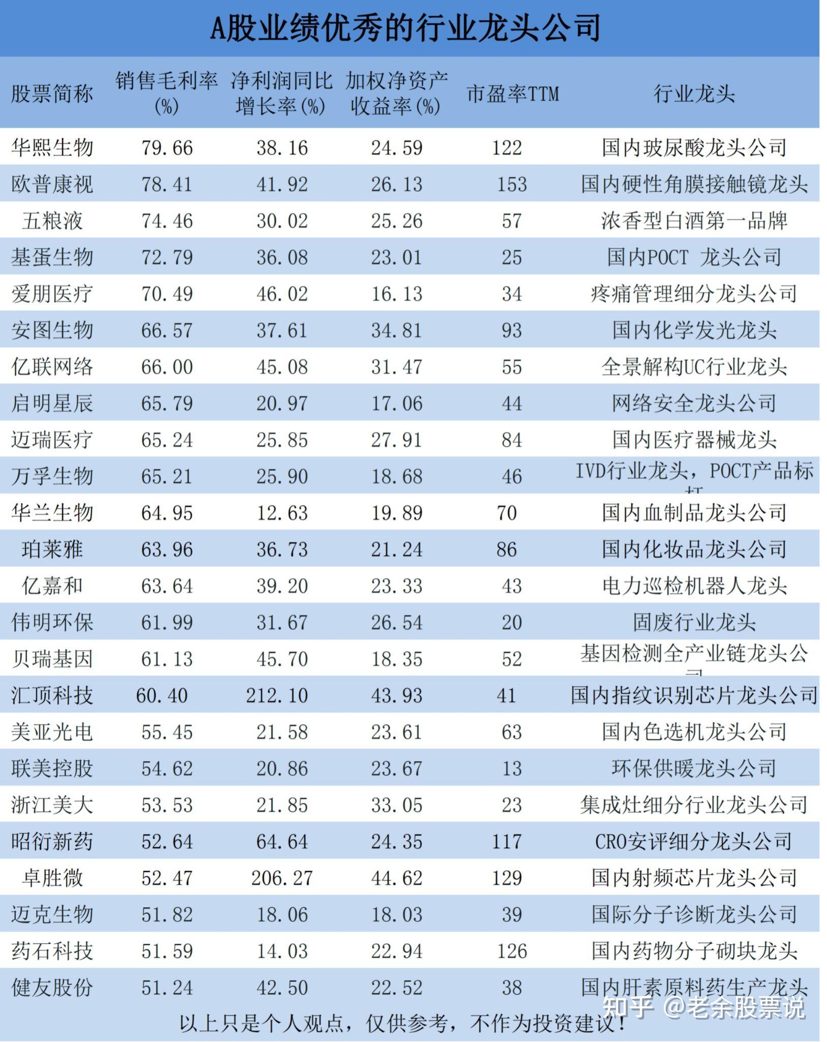 '和田玉利润高吗？现在和田玉的利润率以及价格是多少？'