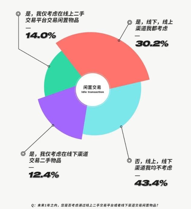 闲置物品的逾期存放策略：安全与便捷并重