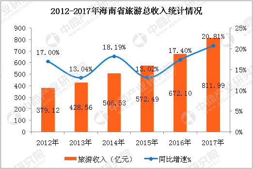 全国范围内逾期人数统计数据及影响分析