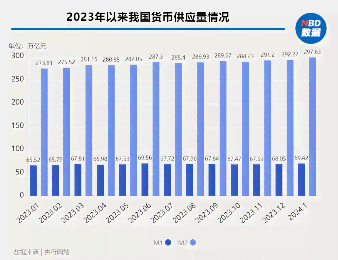 全国范围内逾期人数统计数据及影响分析