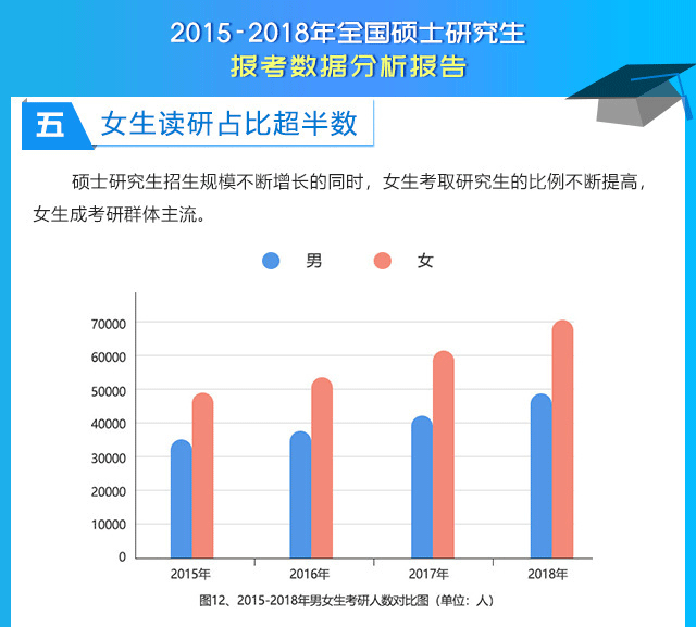 全国范围内逾期人数统计数据及影响分析