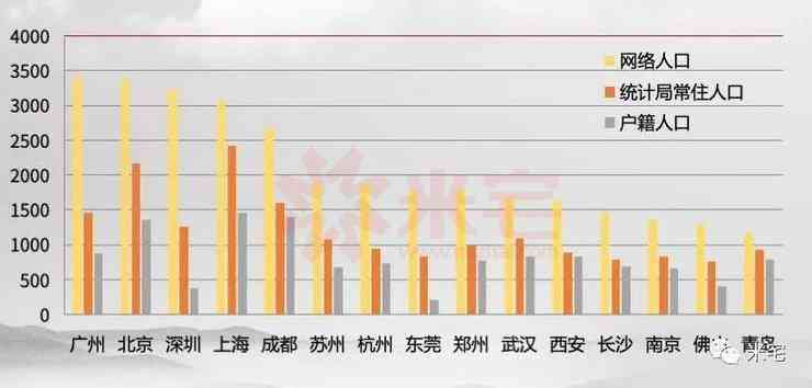 全国范围内逾期人数统计数据及影响分析