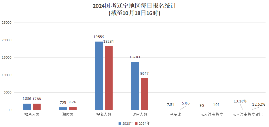 全国范围内逾期人数统计数据及影响分析