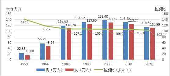 全国范围内逾期人数统计数据及影响分析