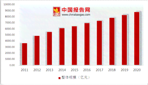 全国范围内逾期人数统计数据及影响分析