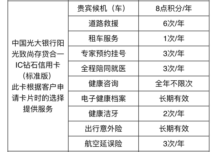 信用卡主副卡额度差异：原因、影响与使用技巧