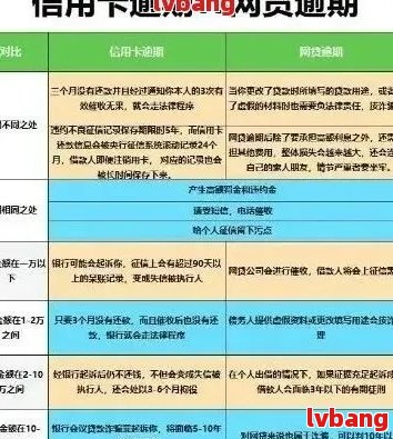 逾期影响时效的全面解析：了解原因、后果及解决办法