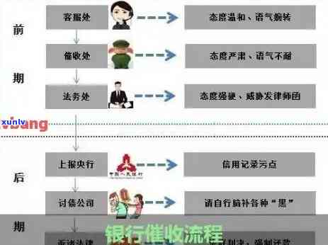 逾期影响了信誉怎么办：解决措与恢复路径