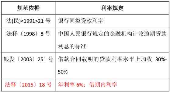 逾期影响说明权重怎么定