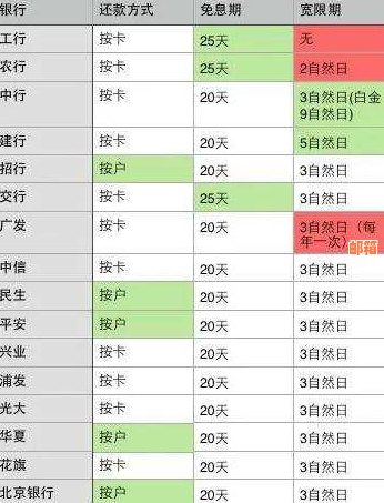 北部湾银行信用卡还款宽限期详细解读，了解您的期机会