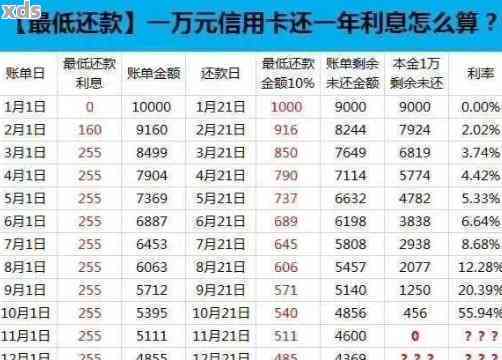 逾期3年后还清信用卡，能否贷款买房？安全吗？