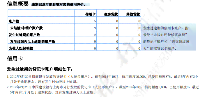 三年前逾期信用卡还清后影响现在批房贷吗：这是否会影响您的房贷申请？