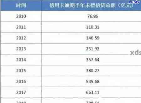 2020年信用卡网贷全面逾期：原因、影响与解决方案详解