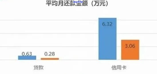 信用卡逾期几十块钱影响房贷吗？如何解决欠信用卡30块钱逾期问题？