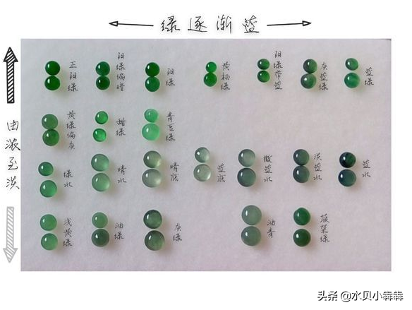 深圳水贝买翡翠