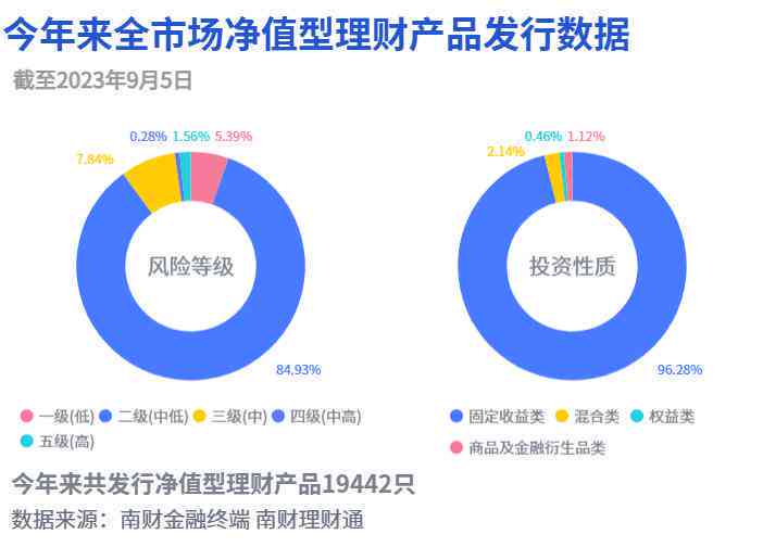 逾期风险等风险情况的等级划分与管控