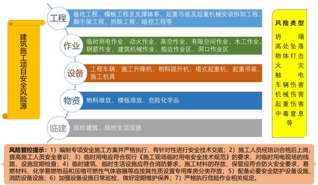 逾期风险等风险情况的等级划分与管控