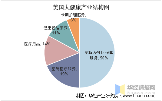 逾期风险等风险情况的等级划分与管控