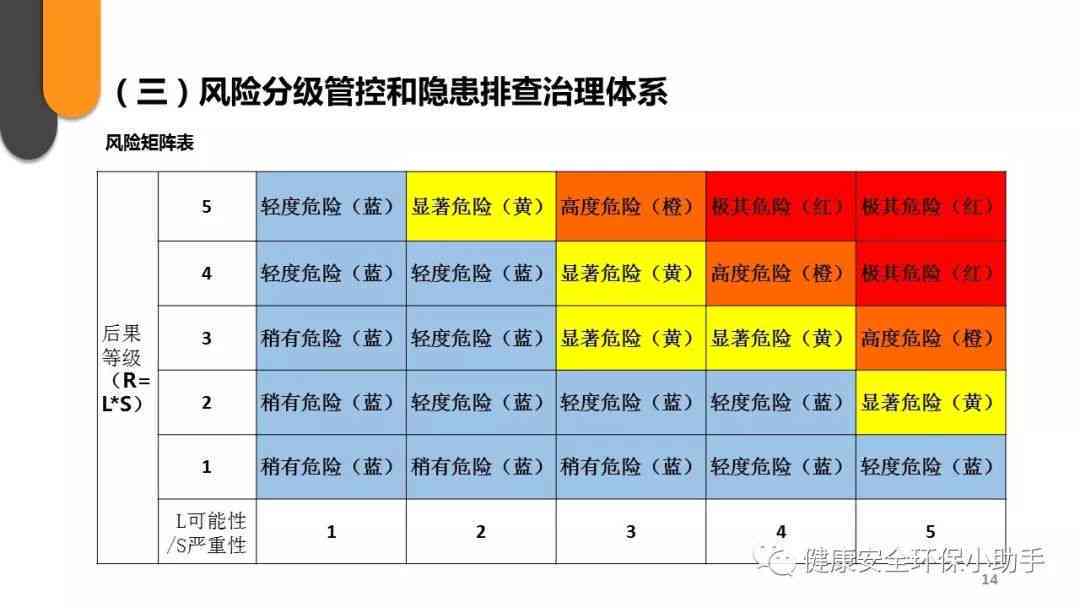 逾期风险等级划分及管理：风险化解、管控与告知书