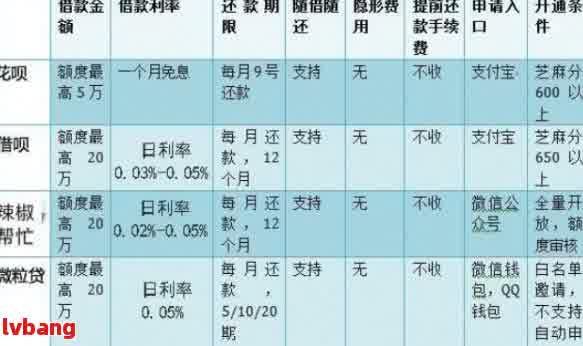 全面了解网贷逾期费计费标准：计算方法、影响因素与应对措