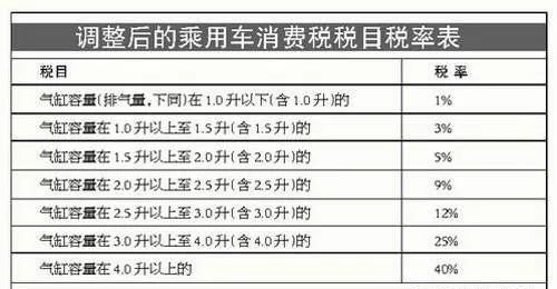 如何解决销售商品时缴纳税费不足的问题？