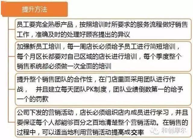 如何提高销售技巧？卖货不好的情况下应该采取哪些策略？