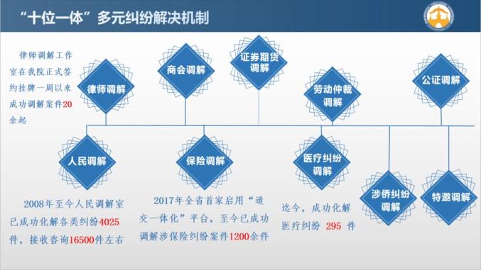 多元调解显示已结：理解其含义以及可能的影响