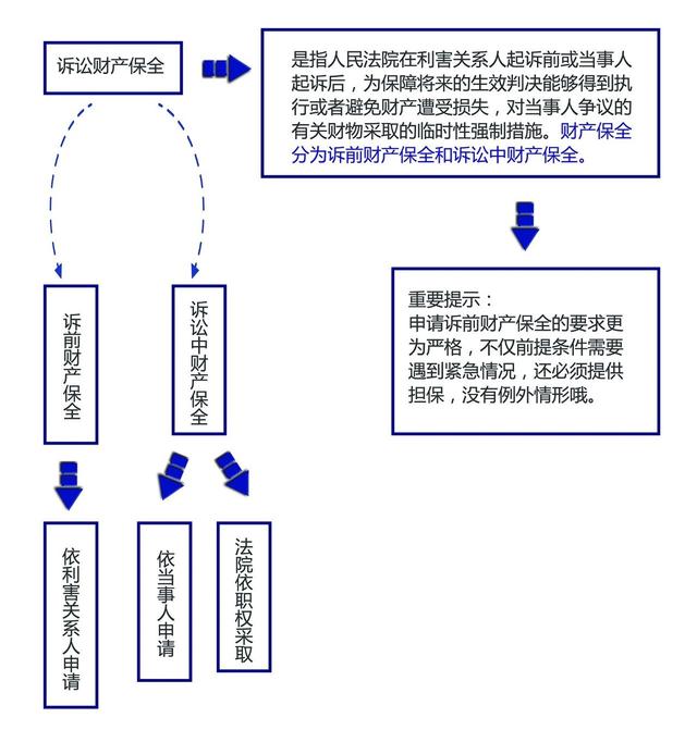 借呗申请财产保全的流程、所需时间以及注意事项，全面解答您的疑问