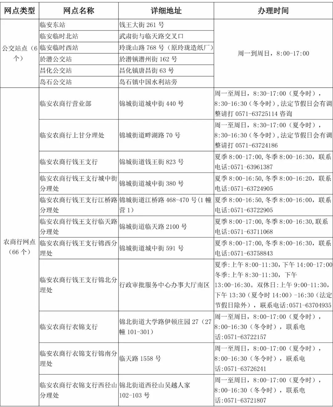 农商行便民卡还款后多久可以放款：还款成功时间及还款要求。