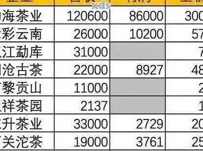 下关沱茶普洱：价格、年份与营业额全面解析