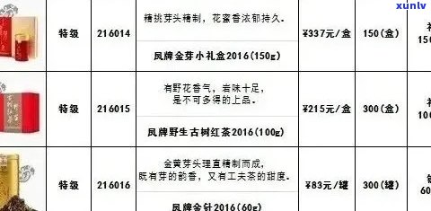 新糯香普洱茶独立包装价格表，全面了解产品信息及购买渠道