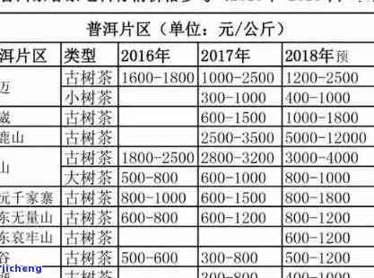 新糯香普洱茶独立包装价格表，全面了解产品信息及购买渠道