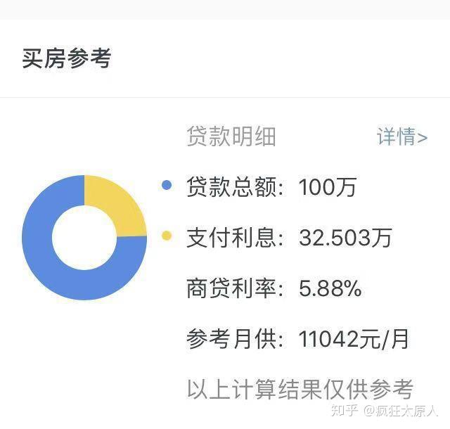 每月还14000能贷款多少钱？月供14000的房贷大概贷款多少？