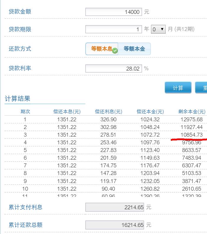 每月还14000能贷款多少钱？月供14000的房贷大概贷款多少？