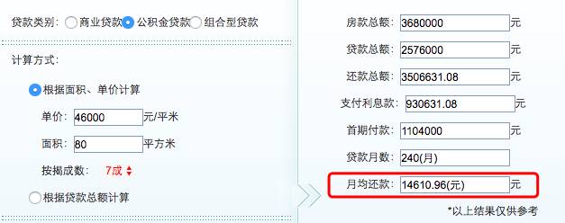 每月还14000能贷款多少钱？月供14000的房贷大概贷款多少？