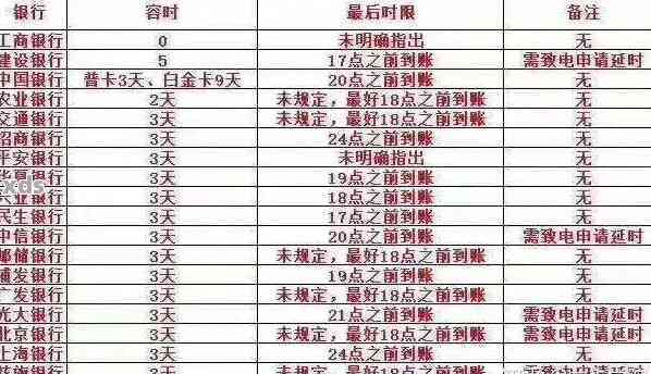 农行信用卡逾期还款时间计算：从账单日到宽限期，详细天数一览表