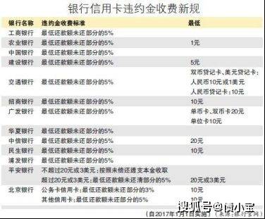 光大银行8000逾期一天的罚息计算方式与收费标准